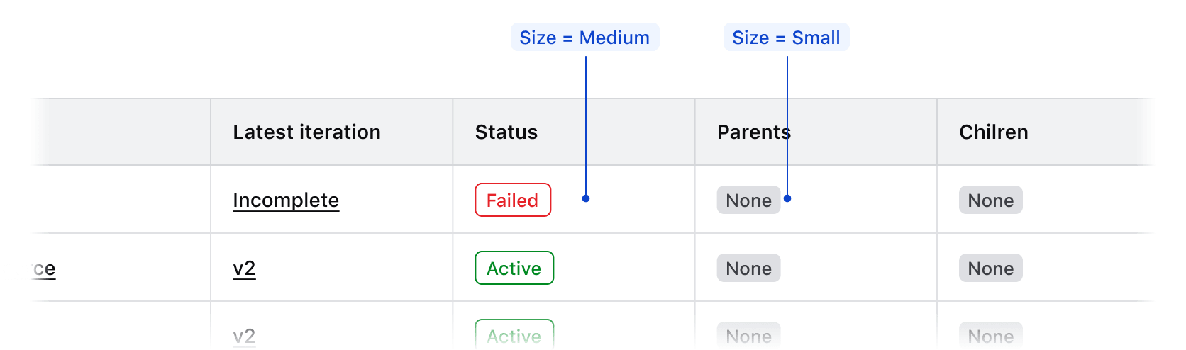 Different badge sizes in a table